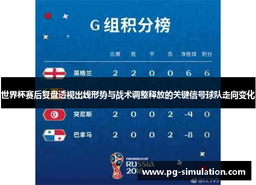 世界杯赛后复盘透视出线形势与战术调整释放的关键信号球队走向变化