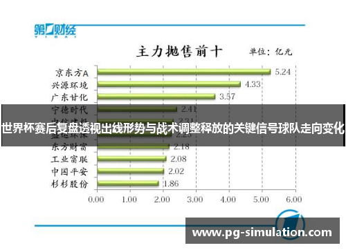 世界杯赛后复盘透视出线形势与战术调整释放的关键信号球队走向变化