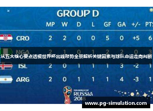 从五大核心要点透视世界杯出线形势全景解析关键因素与球队命运走向判断