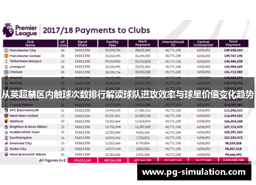 从英超禁区内触球次数排行解读球队进攻效率与球星价值变化趋势